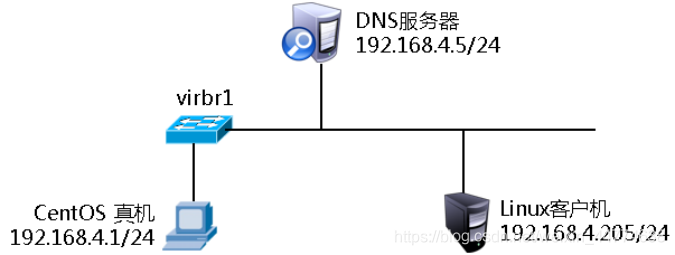 配置并验证Split分离解析_配置split特性-CSDN博客