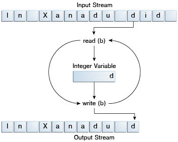 byteStream.gif