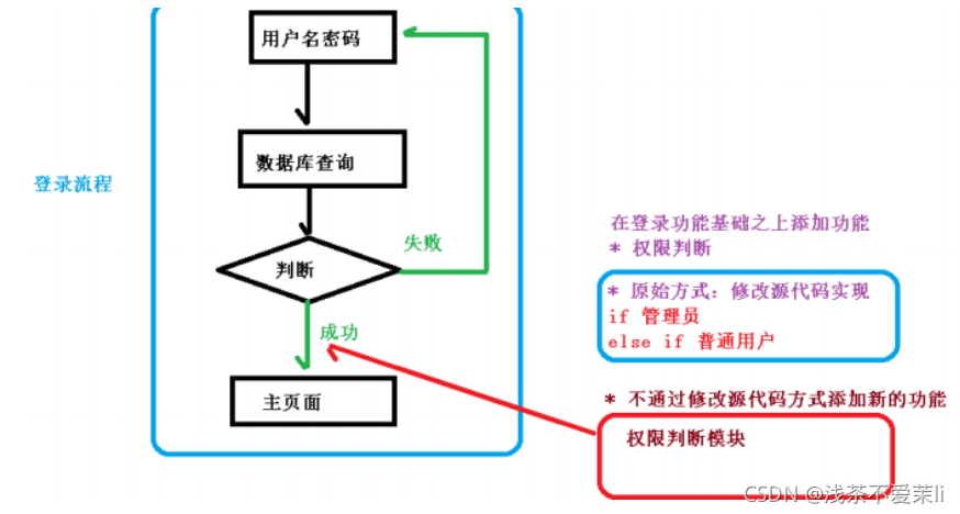 [外链图片转存失败,源站可能有防盗链机制,建议将图片保存下来直接上传(img-koHcrhOL-1630931396274)(C:\Users\15998\AppData\Roaming\Typora\typora-user-images\image-20210707230228398.png)]