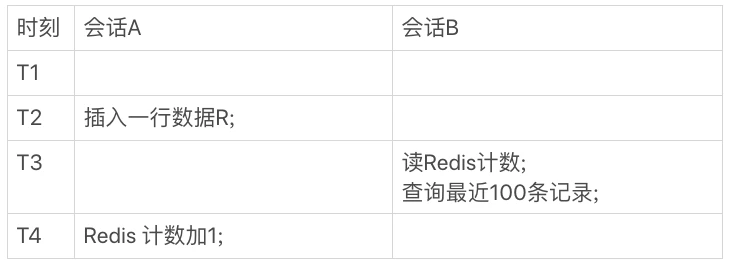 面试官：count(*) 怎么优化？