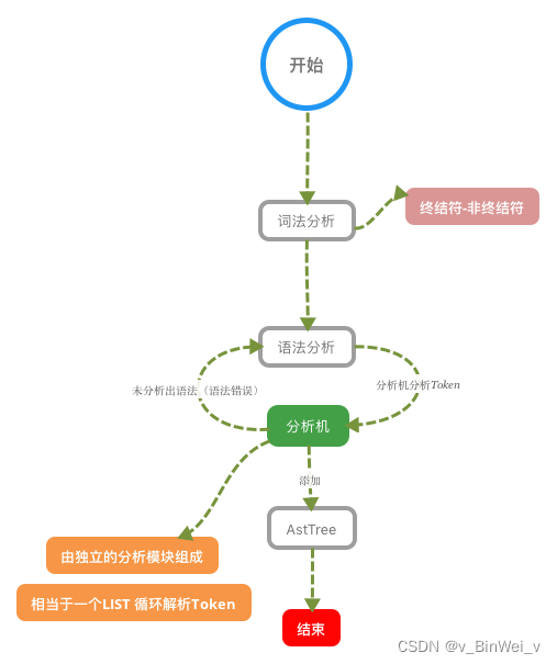 [外链图片转存失败,源站可能有防盗链机制,建议将图片保存下来直接上传(img-BEj1JNJw-1645270907200)(G:\技术积累\Mysql.assets\图片1.png)]