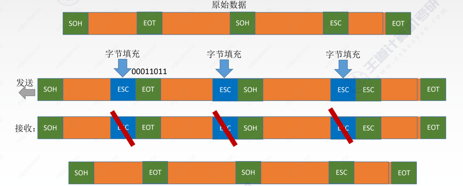 image-20220825094747304