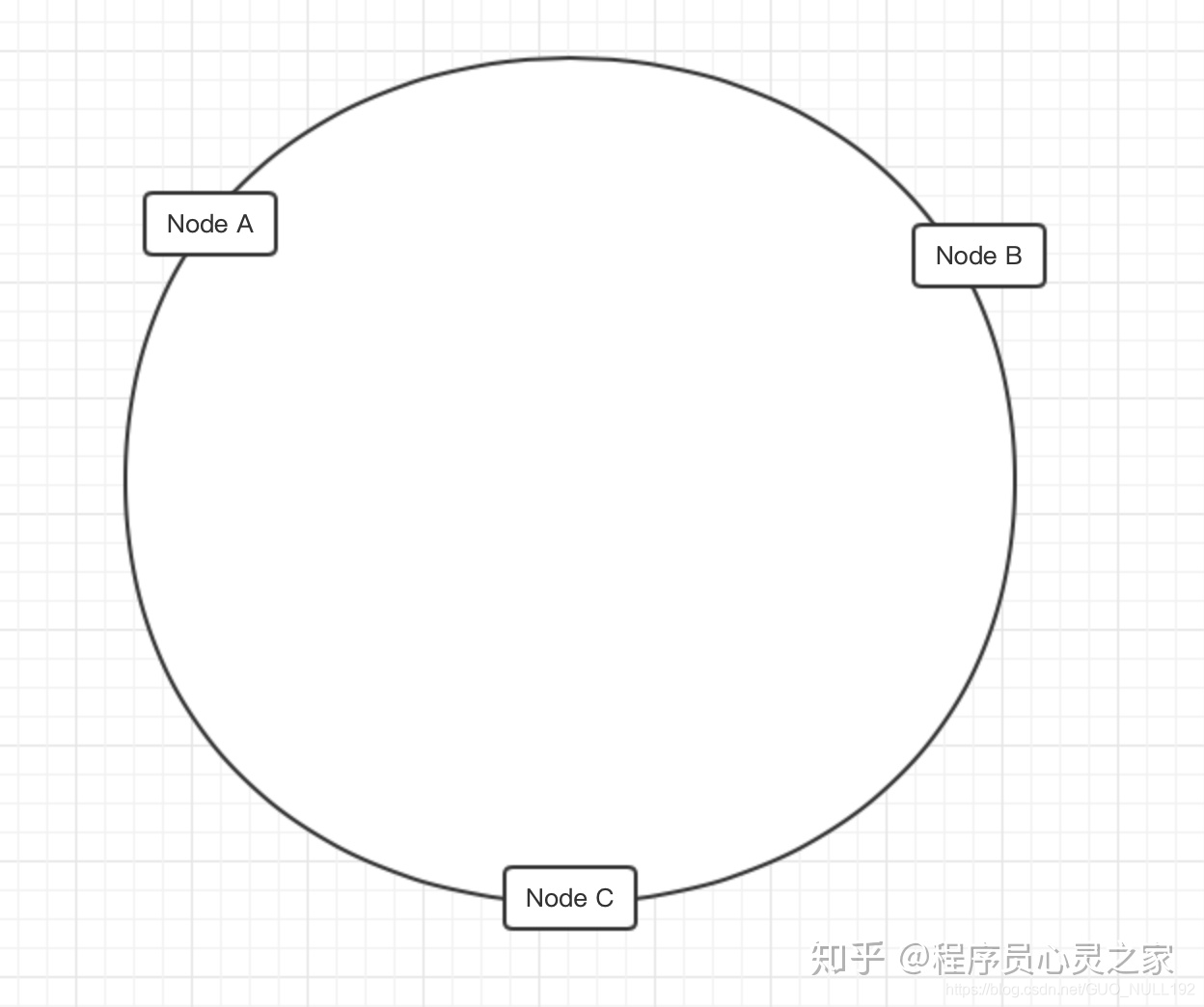 一致性hash环原理-CSDN博客