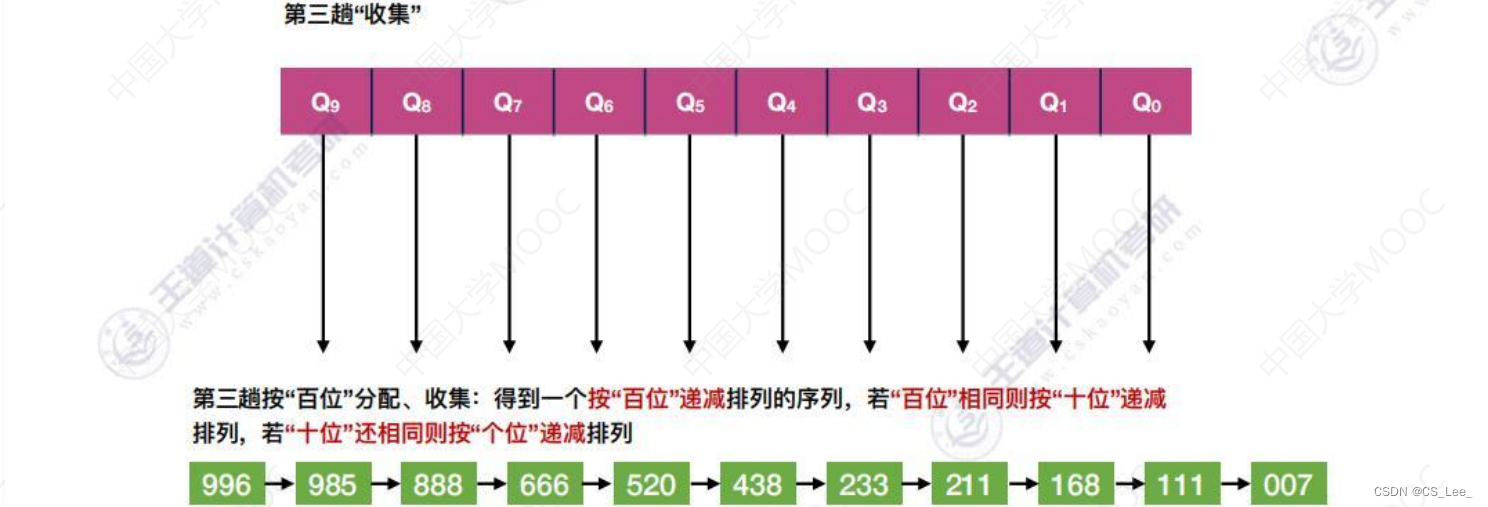 [外链图片转存失败,源站可能有防盗链机制,建议将图片保存下来直接上传(img-zYqK6fOP-1660482228291)(数据结构.assets/image-20220814142828708.png)]