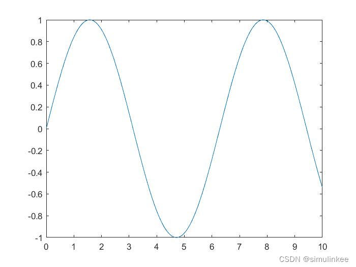 MATLAB出现‘currentFigure‘问题的解决方法_错误使用 matlab.graphics.internal ...
