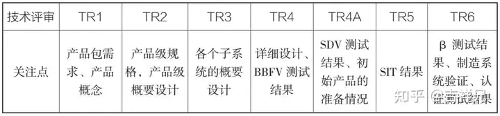 集成产品开发流程模式及案例分析