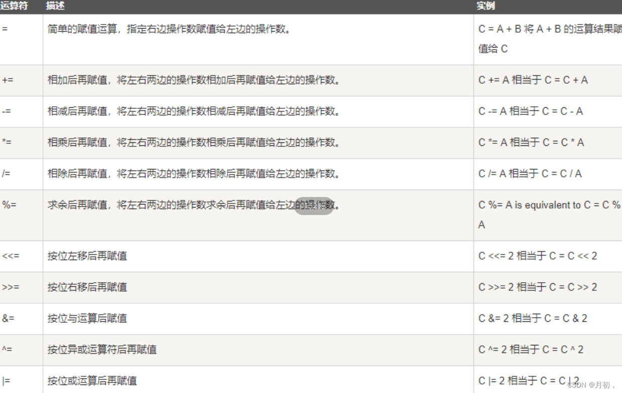 大数据技术之Scala语言，只需一篇文章即可，教你学会什么是Scala，教你如何使用Scala