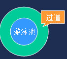 4、类和对象