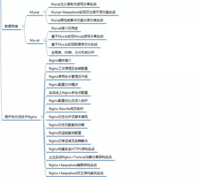 开发10年，面试300人，想进阿里的大牛总结出，java面试69题