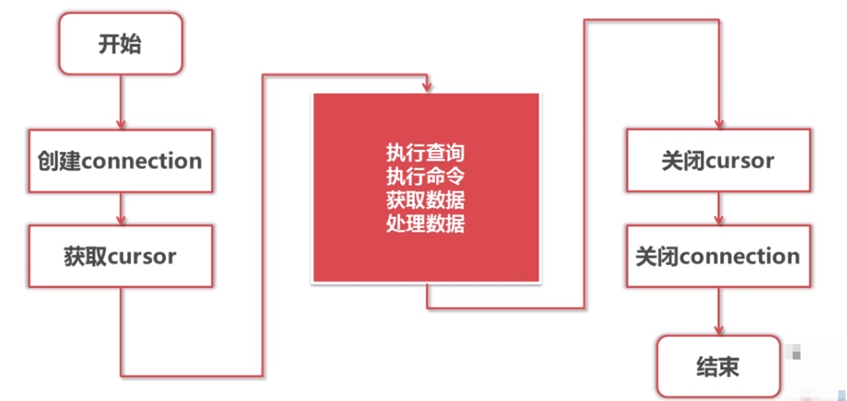 422101-20180927152314663-319467078.png
