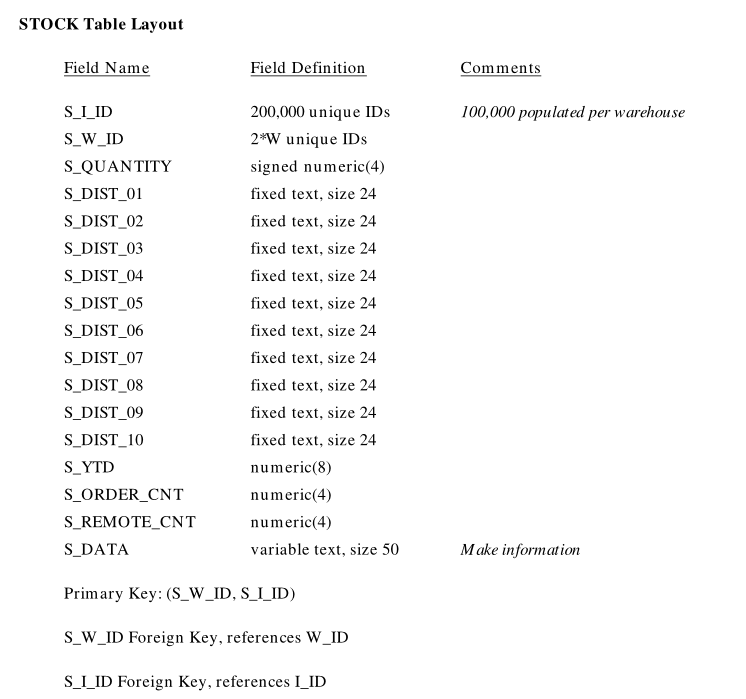 【TPC-C】TPC-C标准化基准测试设计RDBMS的相关表结构插图29 【TPC-C】TPC-C标准化基准测试设计RDBMS的相关表结构
