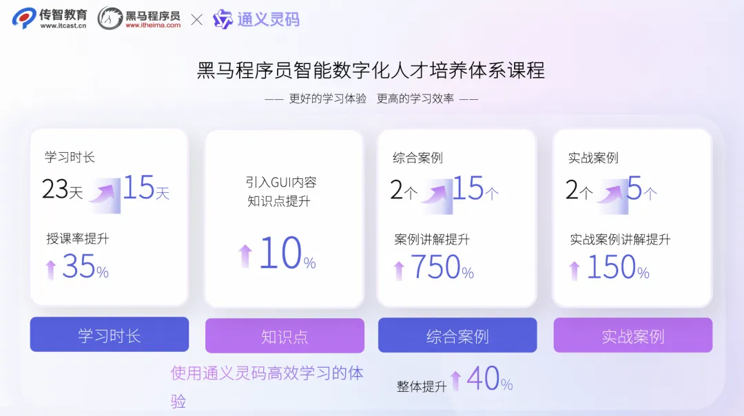 传智教育引通义灵码进课堂,为技术人才教育学习提效_阿里云_08