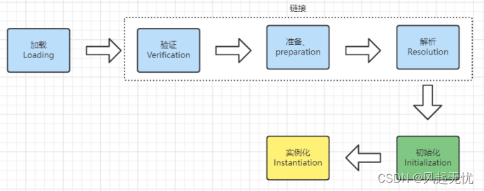 类加载过程图