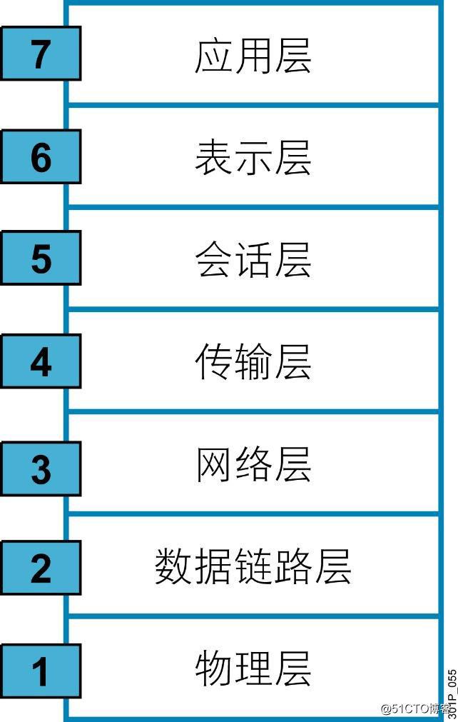 网络基础
