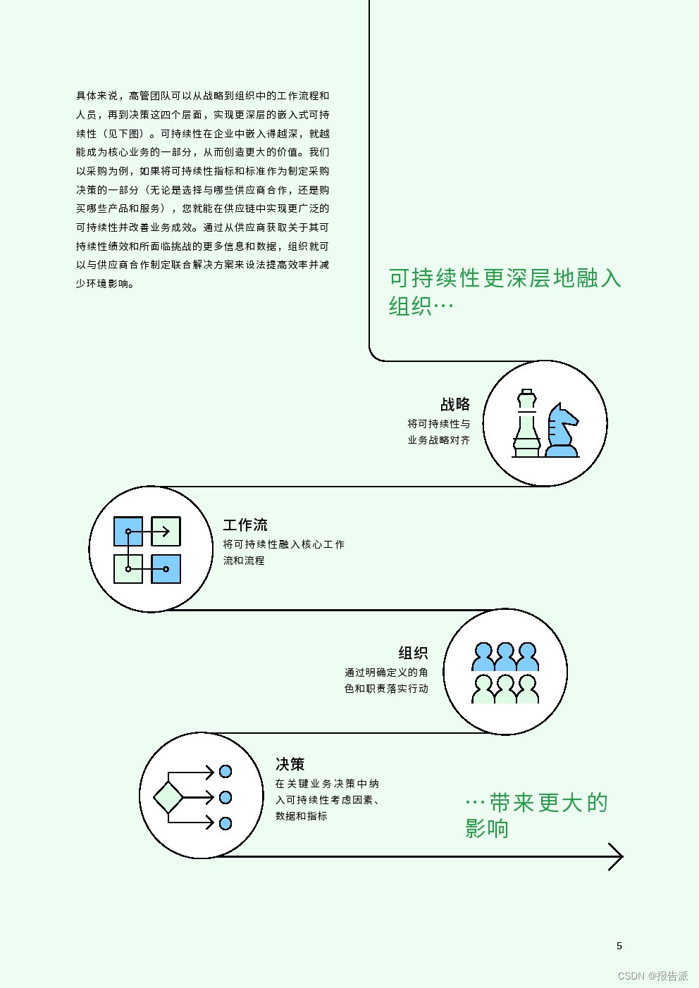 _IBM：2024超越常规定势：嵌入可持续性创造业务价值研究报告_IBM：2024超越常规定势：嵌入可持续性创造业务价值研究报告