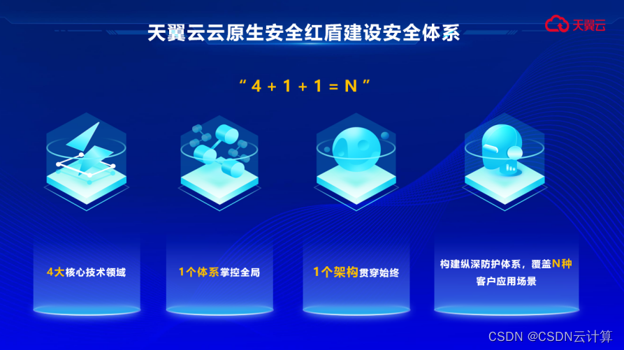 1e9e35cae95b4ce4b238609dc0788720.png