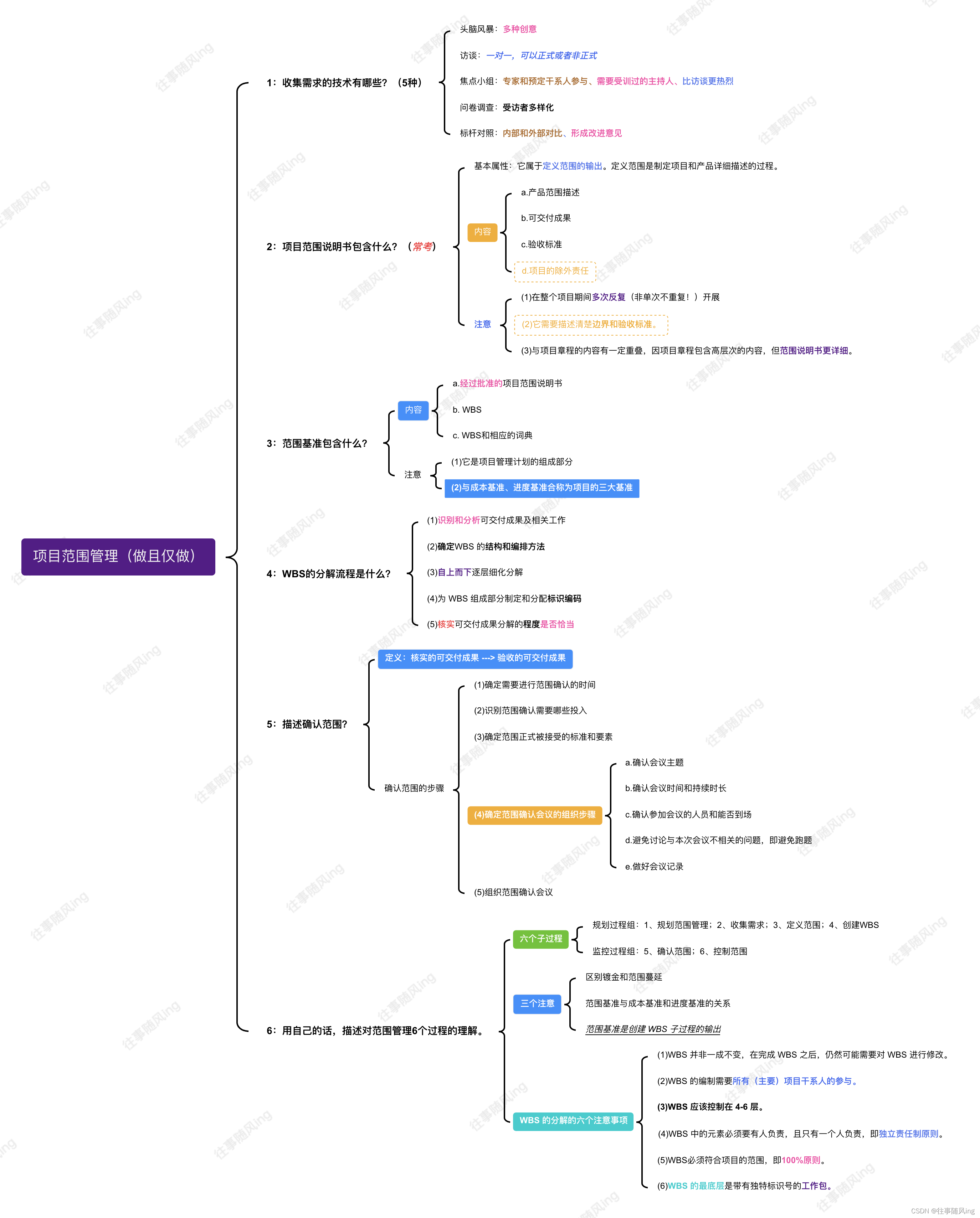 软考高项】【教材知识梳理】- 9 - 第九章- 项目范围管理_第九章项目范围管理-CSDN博客