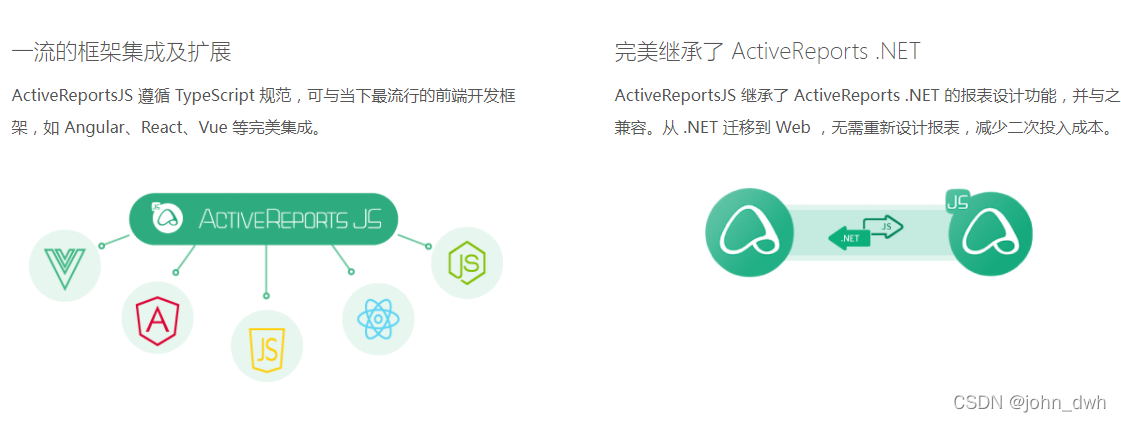 ActiveReportsJS 3.0中英文版 ActiveReportsJS-CSDN博客