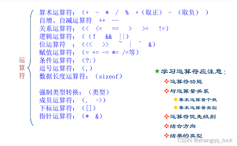 C语言运算符的分类