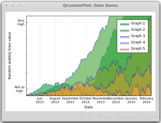 QCustomPlot使用手册（一）(二)_qcustomplot设置多个坐标轴的间距-CSDN博客
