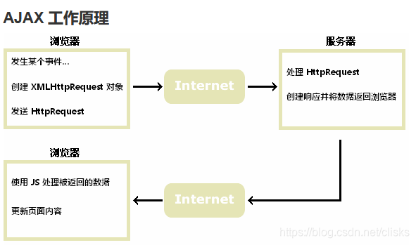 菜鸟教程图像