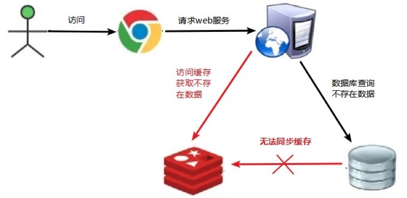 image-20211216145732451