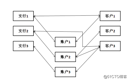 SQL Server简介及安装