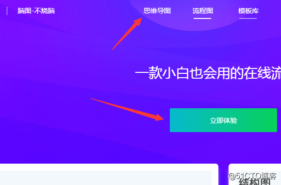 绘制思维导图简单的方法是什么？思维导图绘制的作用又是什么