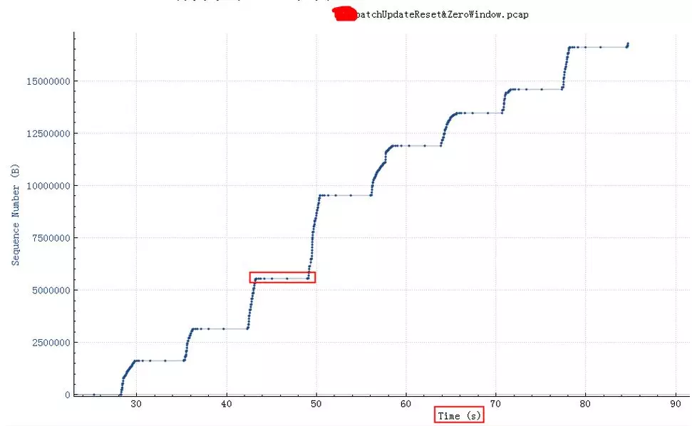 直击案发现场！TCP 10倍延迟的真相是？