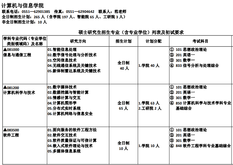 cf8d934511544f5c73c2ac27df9d0f03.png