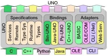 Uno-Arc