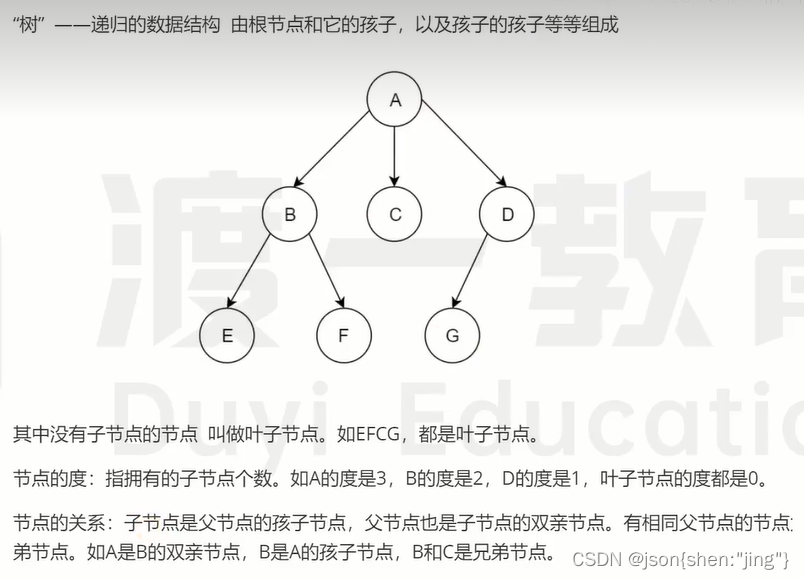 数据结构精讲-CSDN博客
