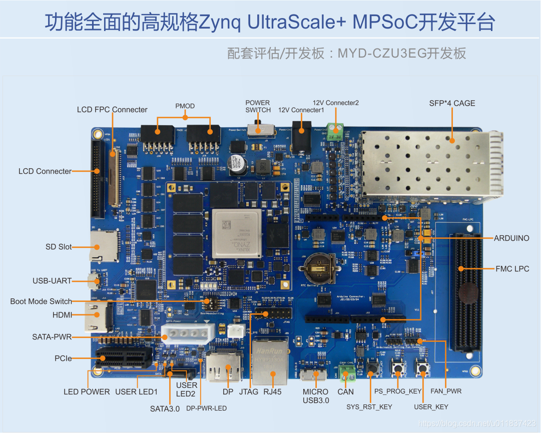 Zynq UltraScale+ MPSoC