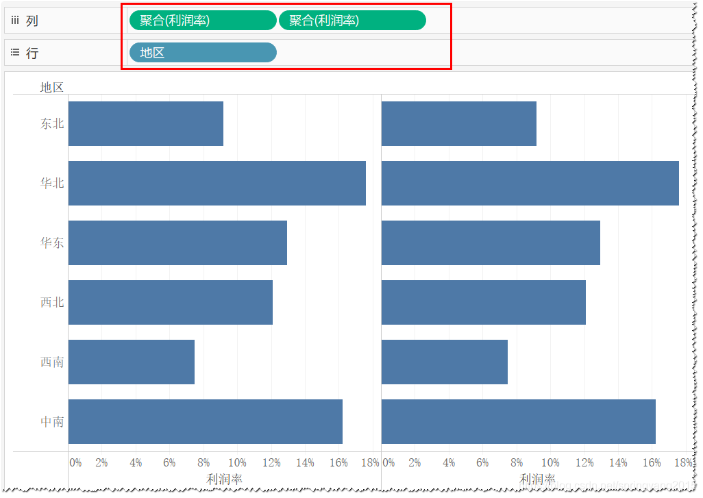 图：创建条形图示例