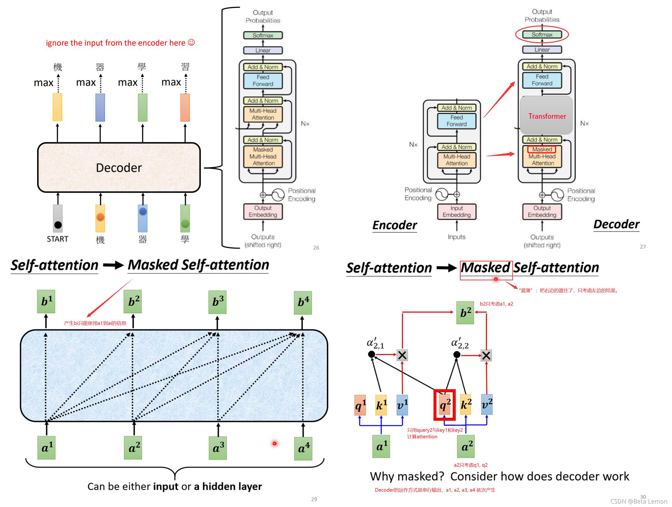 Decoder