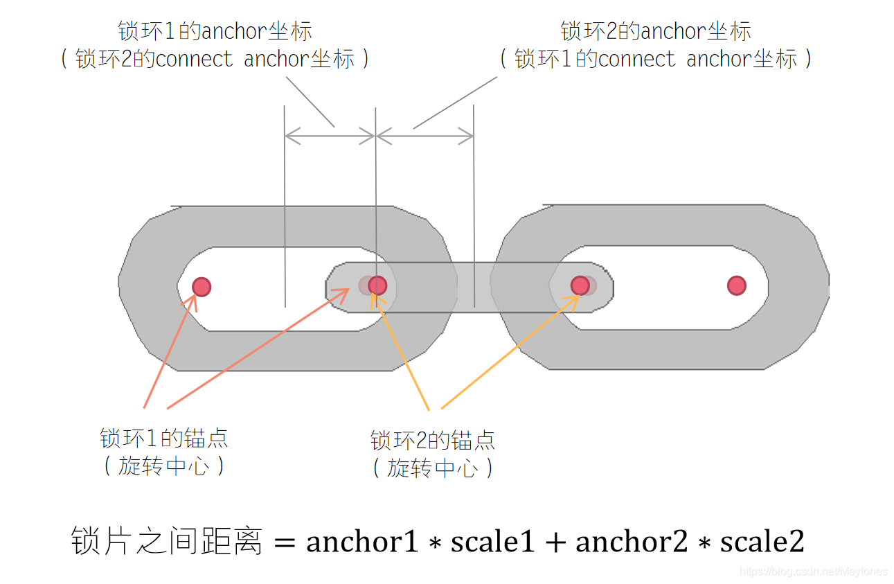 锁片之间的相对位置计算
