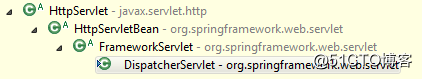 DispatcherServlet继承结构.png