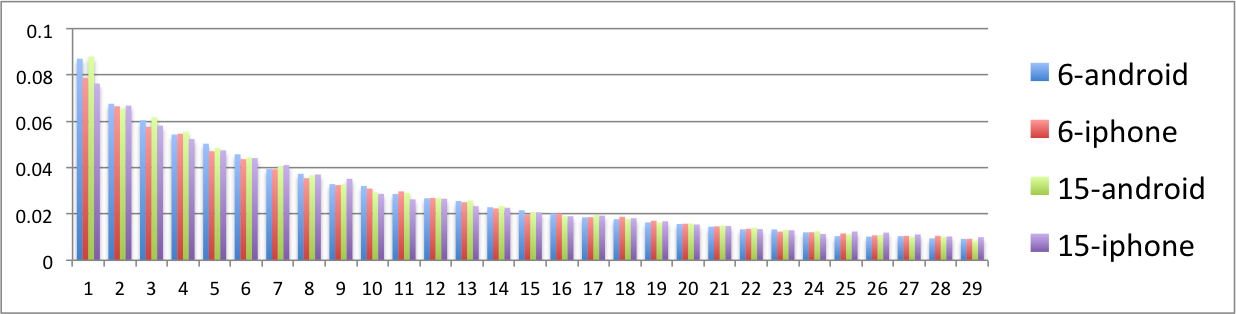 Report_PV_Num_Dist_WomenShoes.png