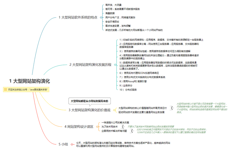 大型网站架构演化