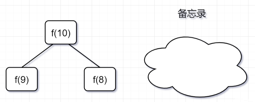 程序员必备的基本算法:递归详解