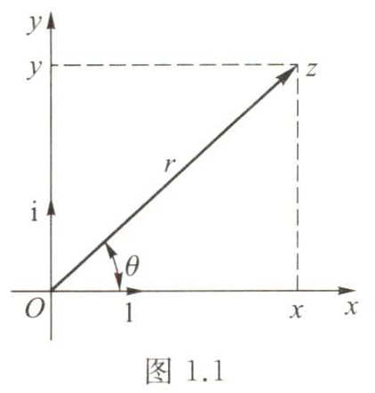 复变函数论1-1-复数3-1:复数的模【等价于向量的模】【复数z=x+iy的模:|z|=r=√(x²+y²)】【三角不等式:|z₁+z₂|≤ ...