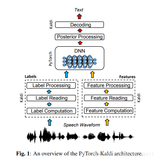 Pytorch-Kaldi框架