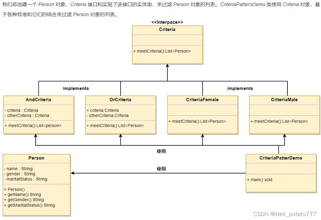 过滤器模式的 UML 图