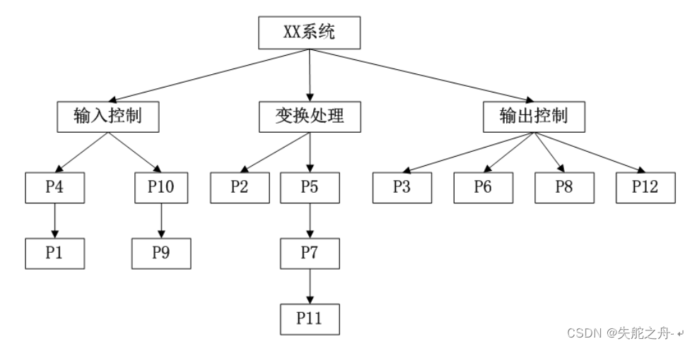 在这里插入图片描述 https://i-blog.csdnimg.cn/blog_migrate/1efb7bb2bd8fa6612a127905f25f50e5.png