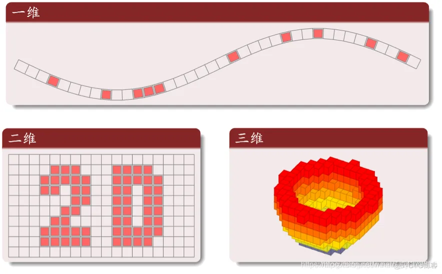 【元胞自动机】保守策略元胞自动机三车道(不开放辅路，软件园影响)交通流模型matlab源码_元胞自动机_13