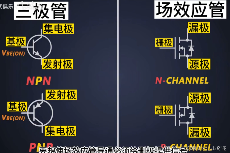三极管与场效应管:对比分析与应用场合-CSDN博客