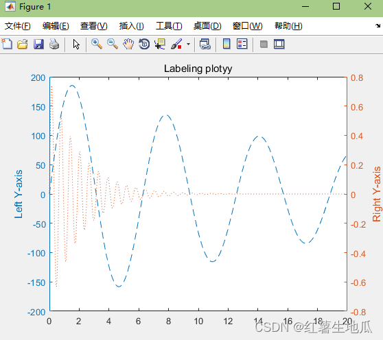 Matlab基础——进阶绘图（笔记2）_matlab jet-CSDN博客