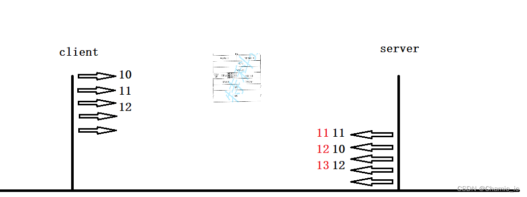 udp协议/tcp协议