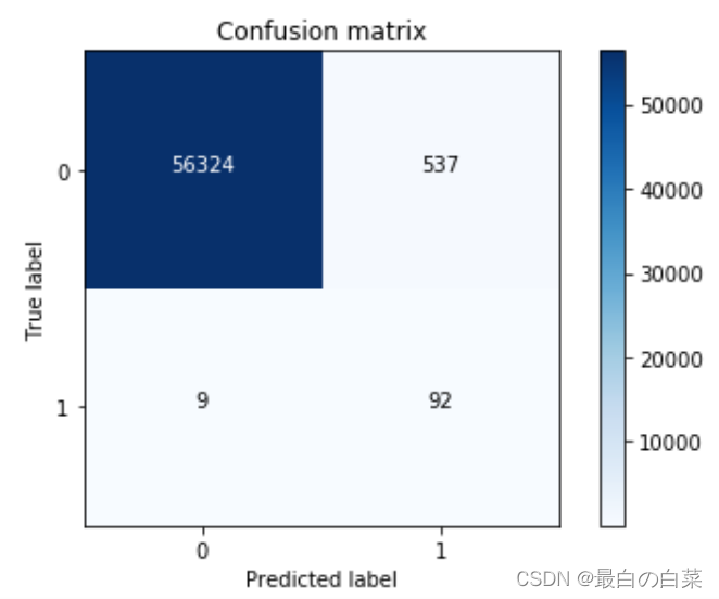 [外链图片转存失败,源站可能有防盗链机制,建议将图片保存下来直接上传(img-GBSQ8JfO-1641812668781)(F:\Python学习\唐宇迪-python数据分析与机器学习实战\学习随笔\08项目实战-交易数据异常检测\笔记图片\image-20220110190221462.png)]