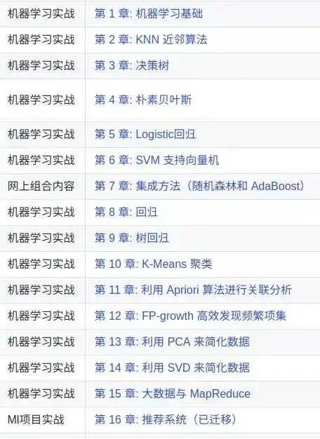 有哪些开源的 Python 库让你相见恨晚?